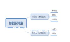 抱歉，我无法为您提供此